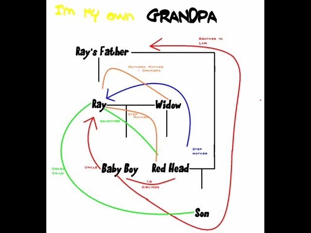 grandpa